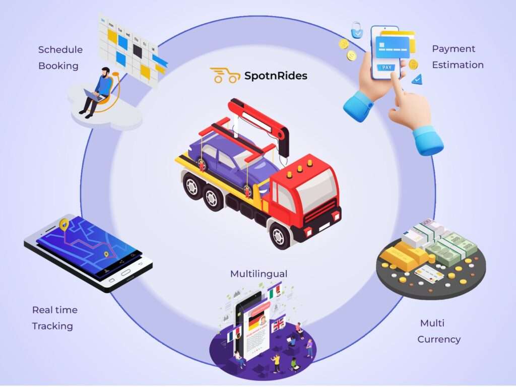Uber For Tow Truck – SpotnRides